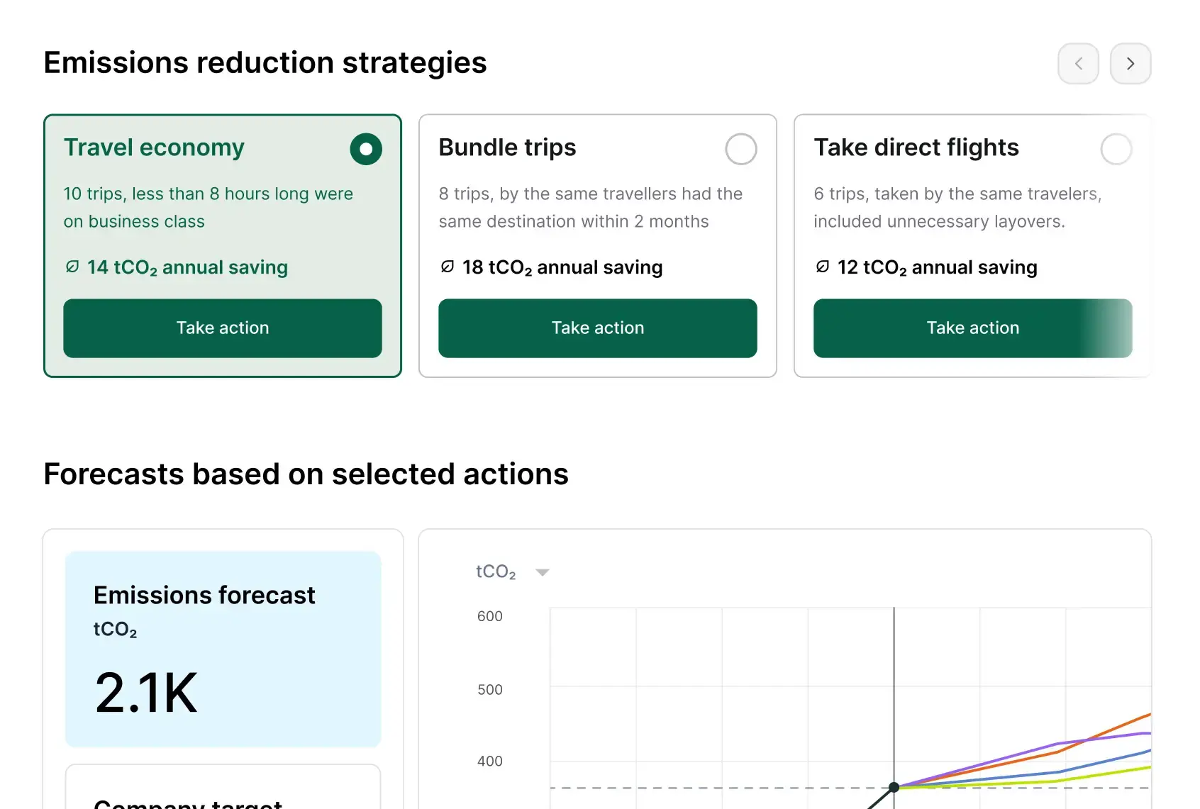 AI-powered carbon emissions forecasting tool showing reduction strategies and policy impact on travel sustainability.