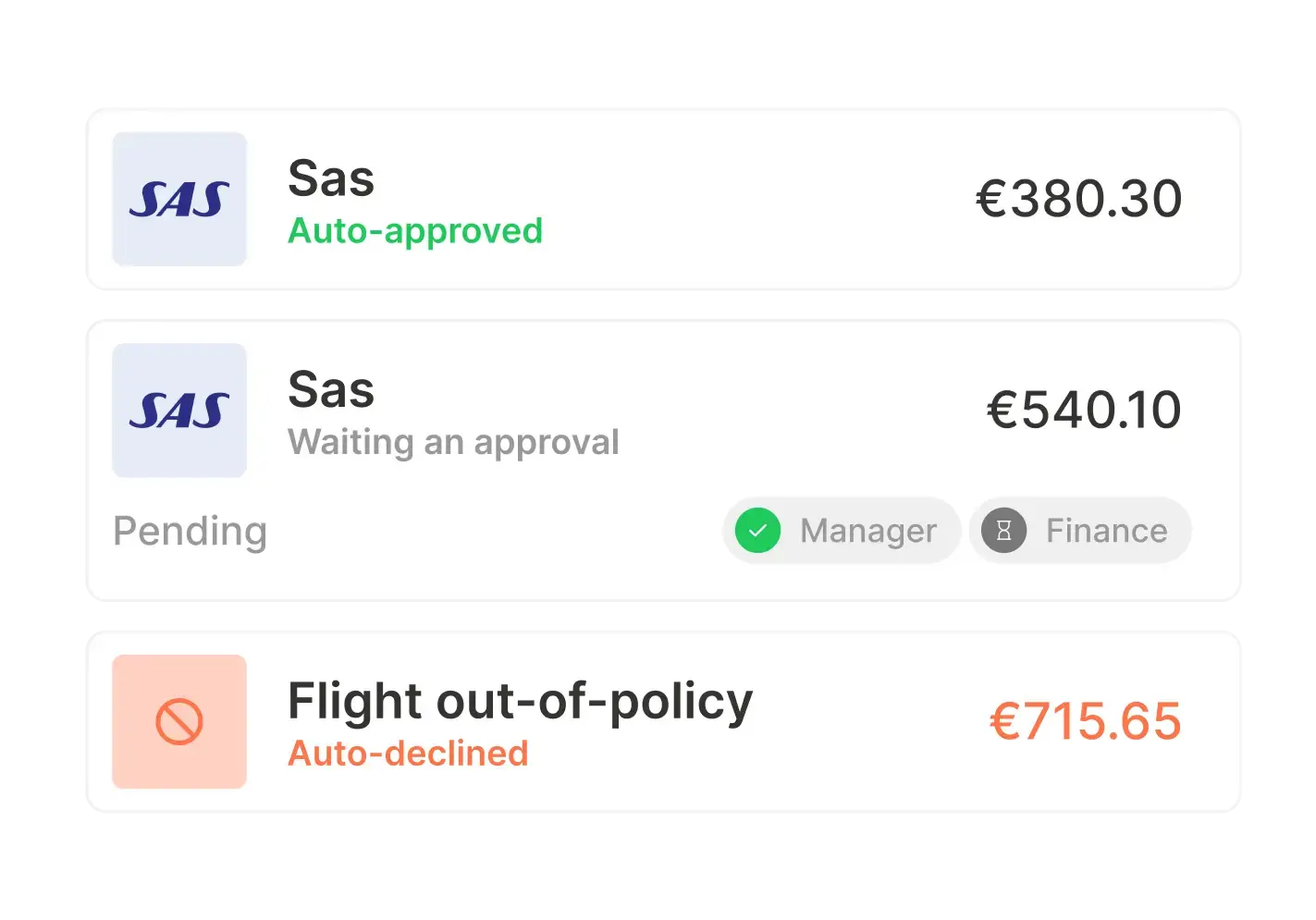 Automated approval flows for corporate travel, showing auto-approved, pending, and out-of-policy declined flight bookings with budget control.