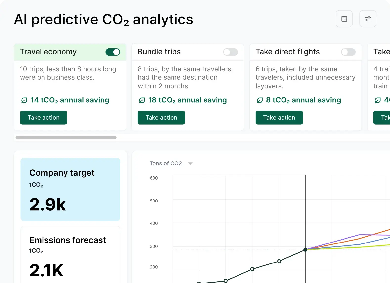 AI-powered CO₂ analytics dashboard displaying corporate travel emissions insights, reduction strategies, and targets. Features include travel economy adjustments, trip bundling, direct flights, and company emission goals.