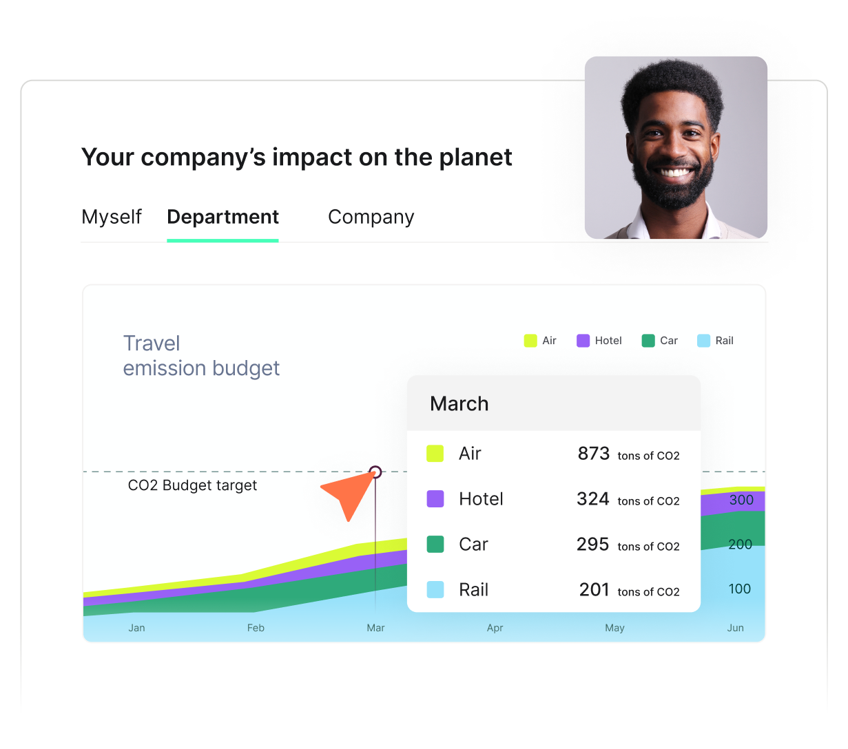 emissions dashboard for business travel CO2
